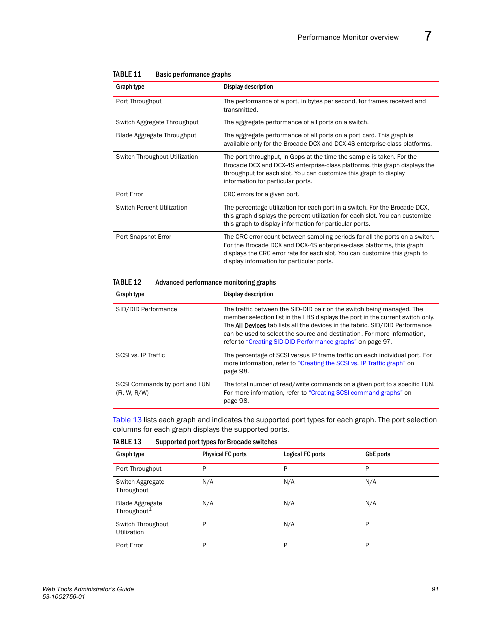 Table 11, Table 12, Table 13 | Dell POWEREDGE M1000E User Manual | Page 119 / 268