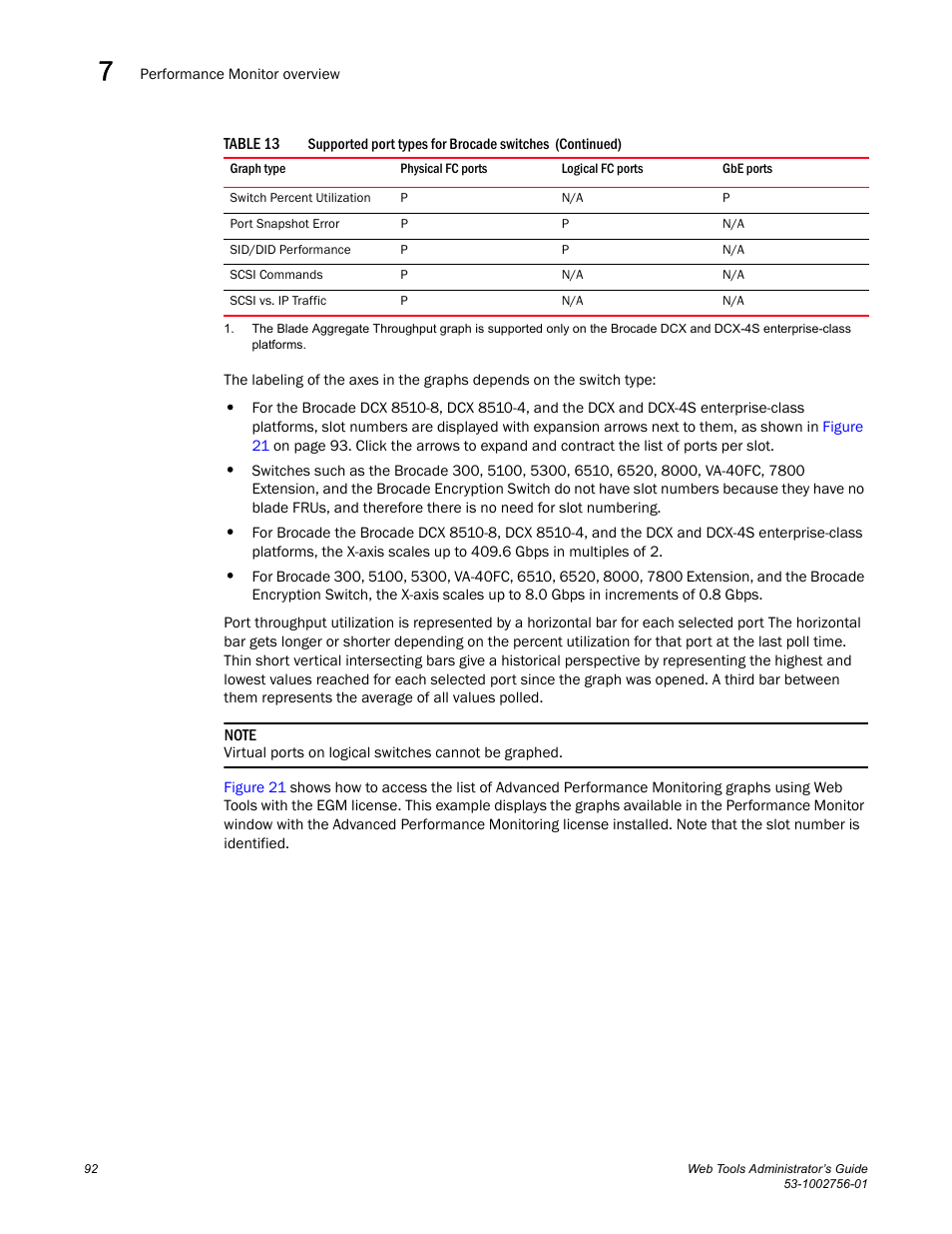 Dell POWEREDGE M1000E User Manual | Page 120 / 268