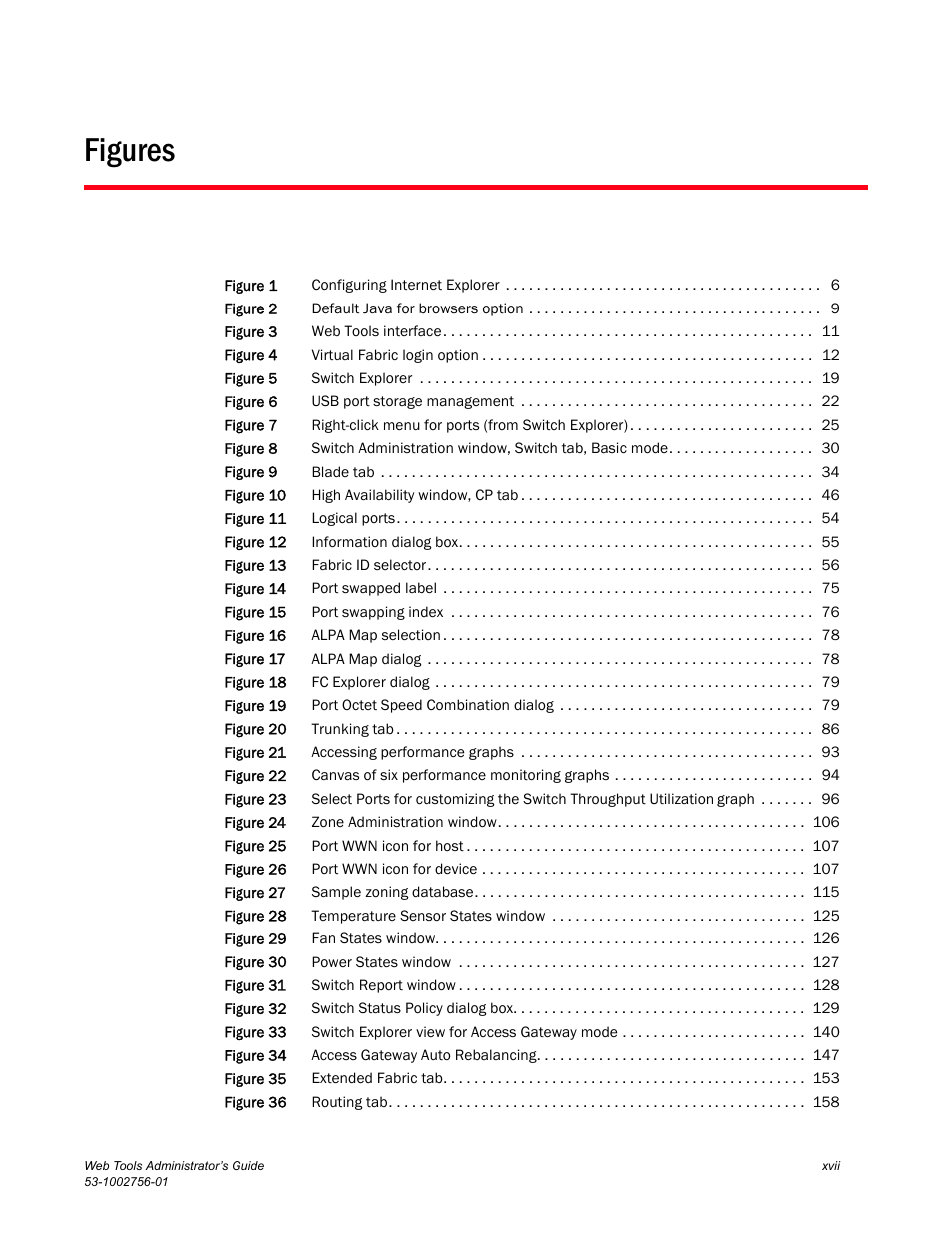 Figures | Dell POWEREDGE M1000E User Manual | Page 17 / 268