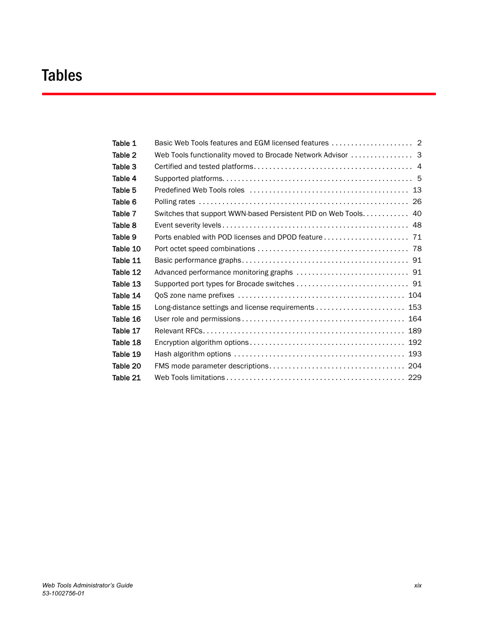 Tables | Dell POWEREDGE M1000E User Manual | Page 19 / 268