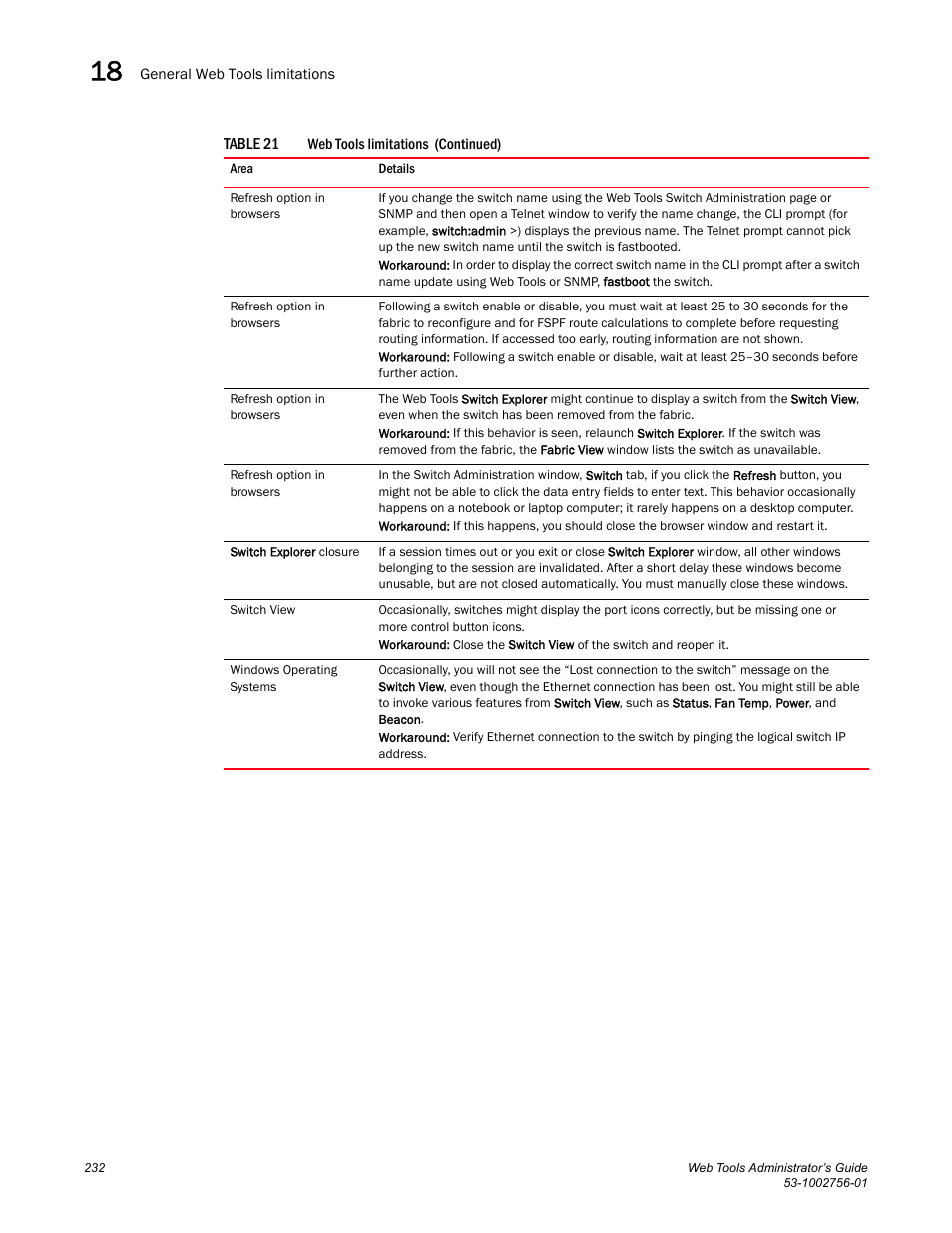 Dell POWEREDGE M1000E User Manual | Page 260 / 268