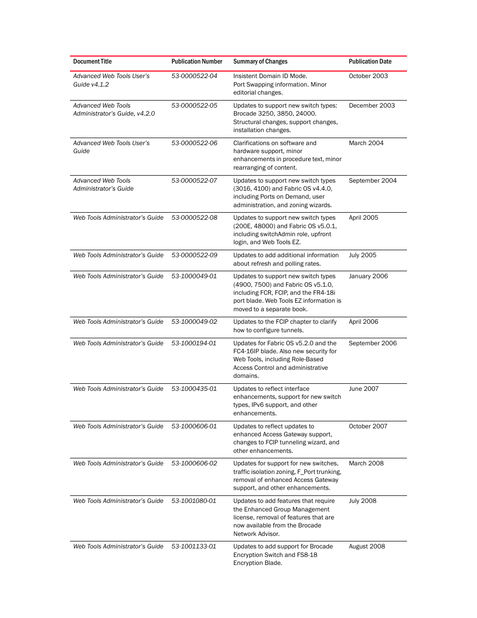 Dell POWEREDGE M1000E User Manual | Page 3 / 268