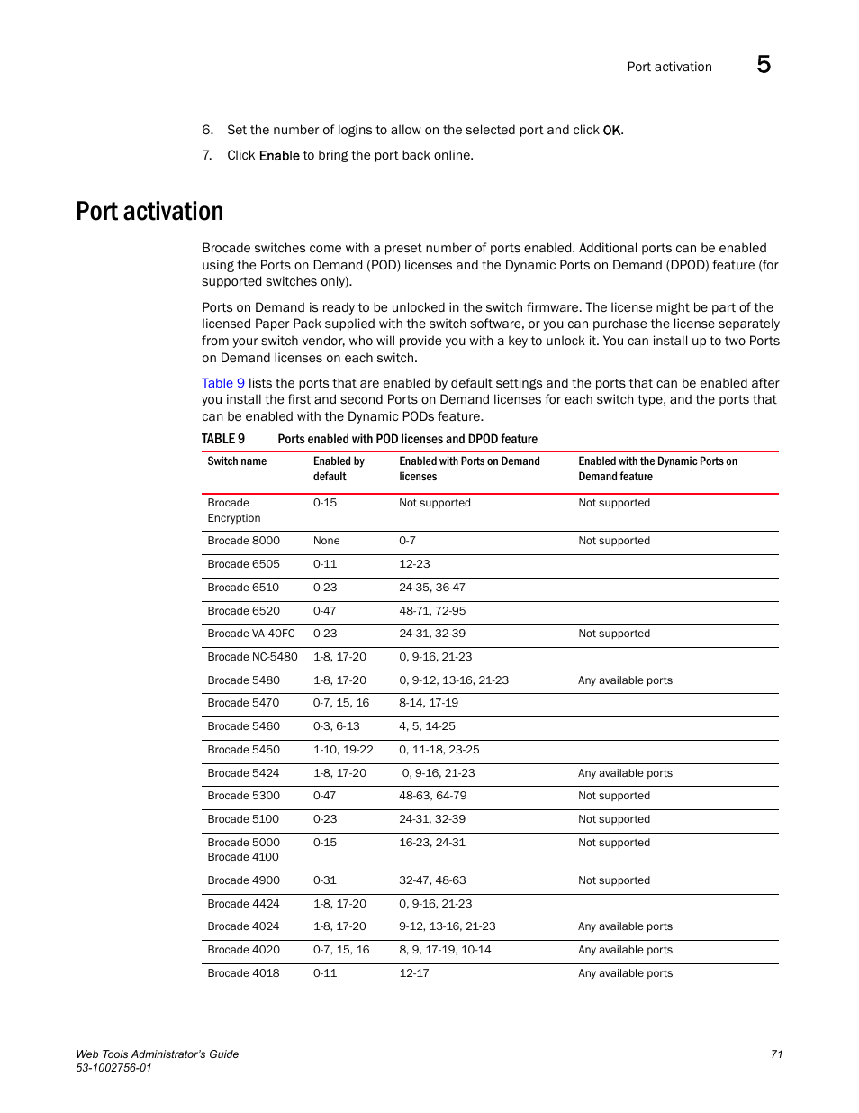 Port activation, Table 9 | Dell POWEREDGE M1000E User Manual | Page 99 / 268