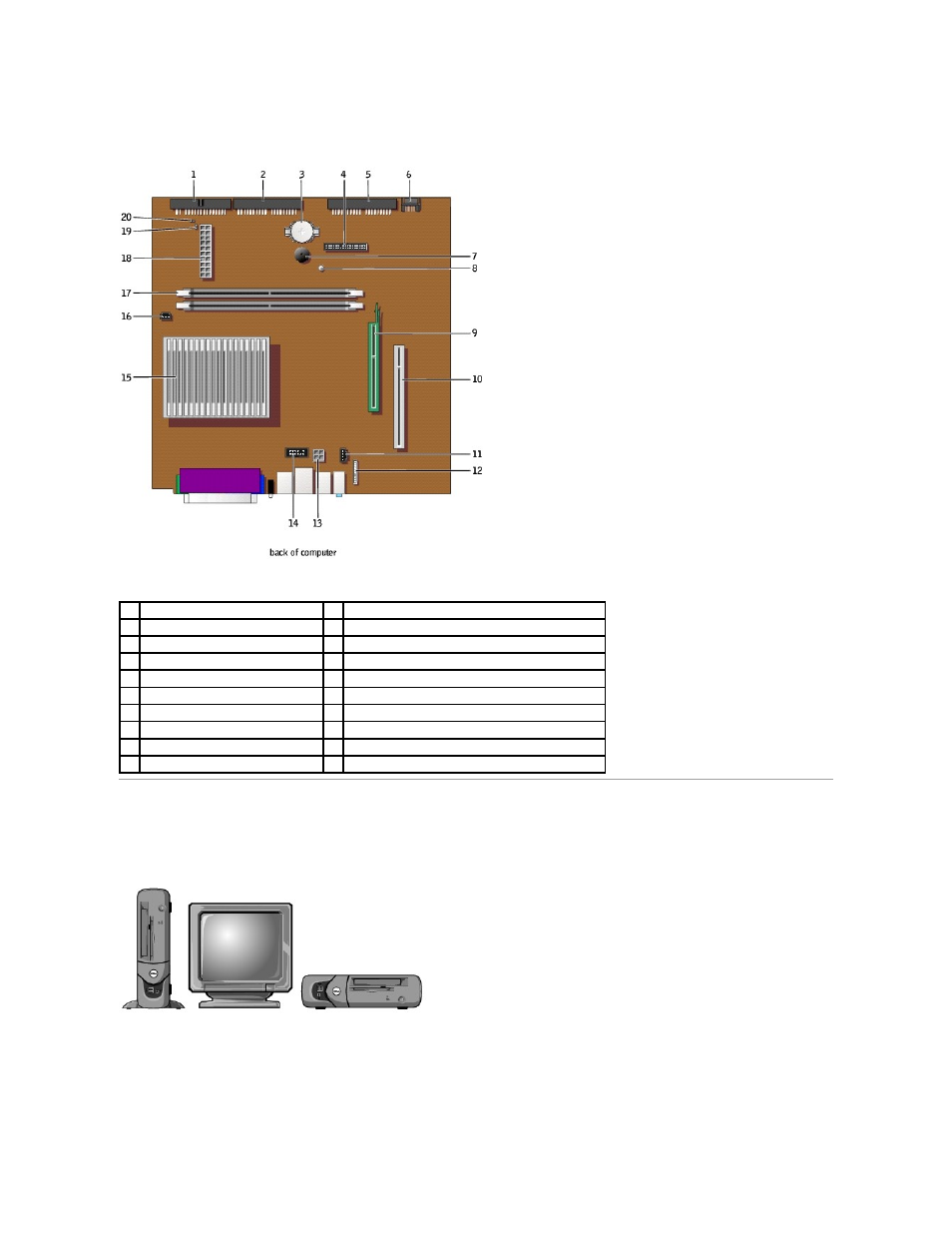 System board components, Attaching and removing the computer stand | Dell OptiPlex GX270 User Manual | Page 97 / 178