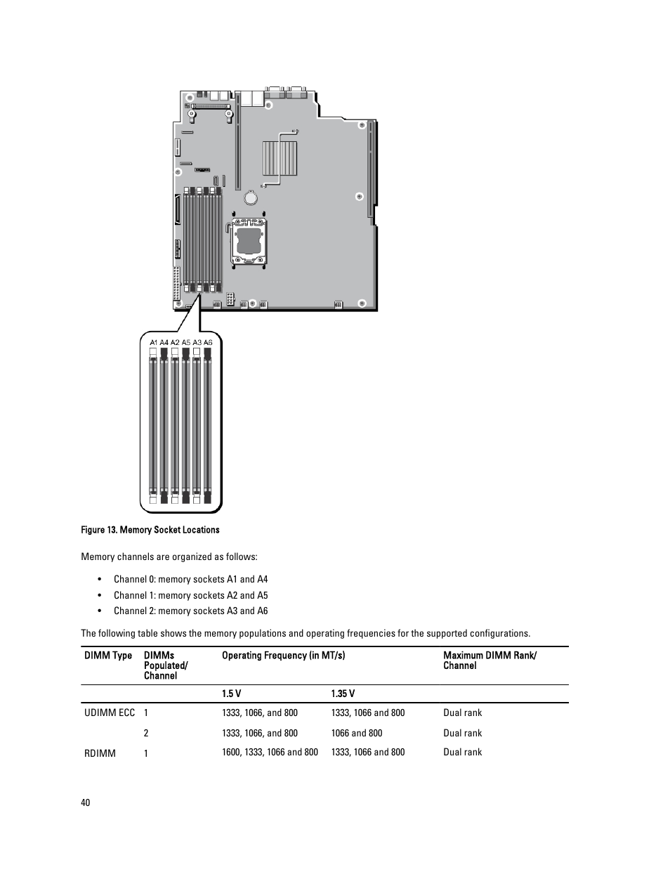 Dell Powervault NX400 User Manual | Page 40 / 123