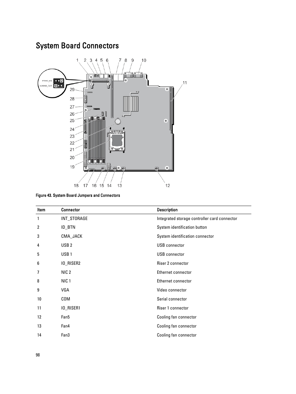 System board connectors | Dell Powervault NX400 User Manual | Page 98 / 123
