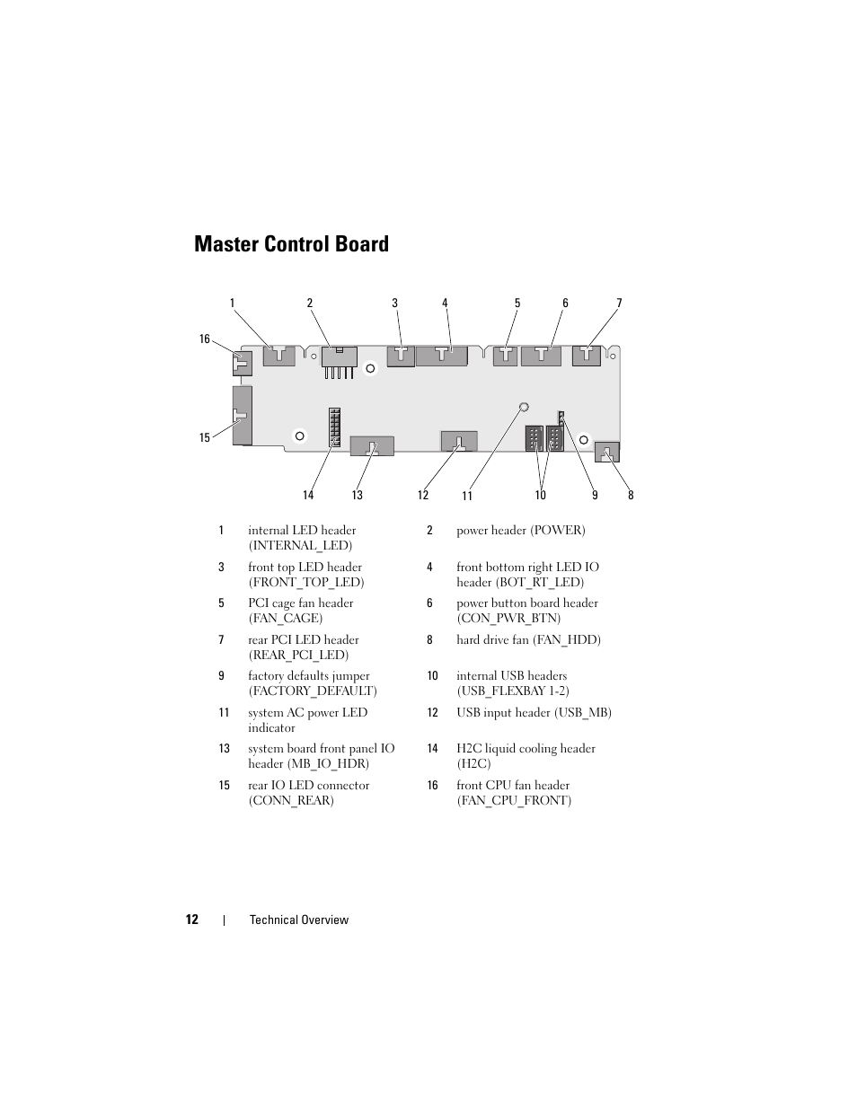 Master control board | Dell XPS 730 (Late 2008) User Manual | Page 12 / 110