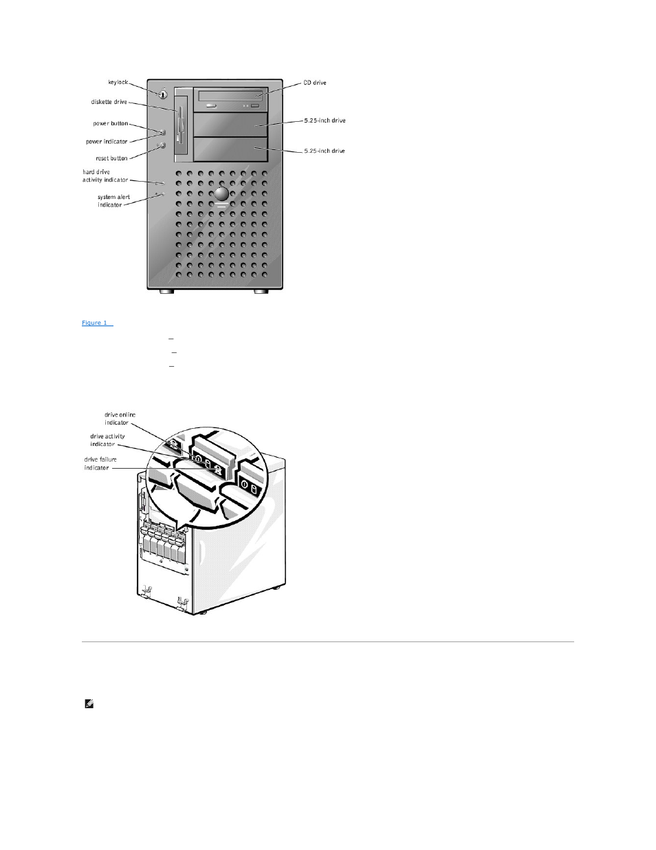 Back-panel features | Dell PowerEdge 1500SC User Manual | Page 16 / 41