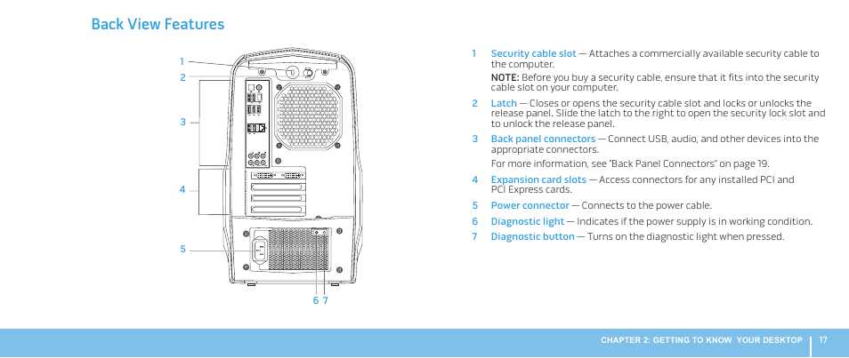 Back view features | Dell Alienware Aurora (Late 2009) User Manual | Page 17 / 68