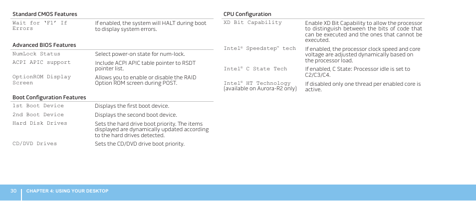 Dell Alienware Aurora (Late 2009) User Manual | Page 30 / 68