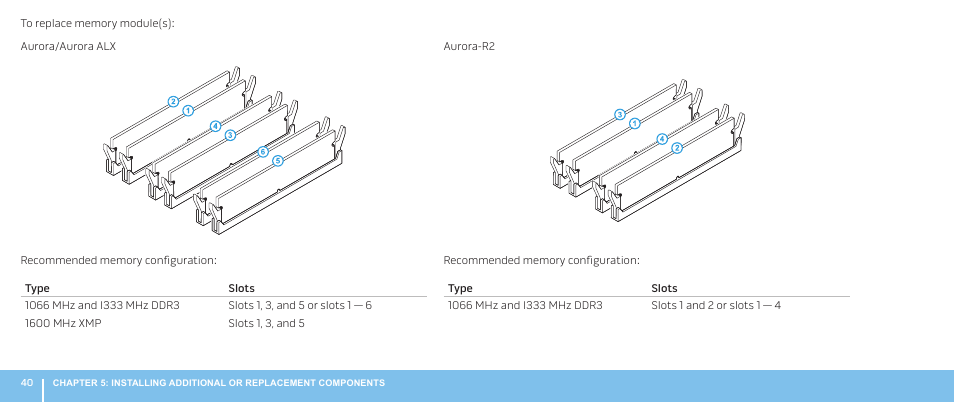 Dell Alienware Aurora (Late 2009) User Manual | Page 40 / 68