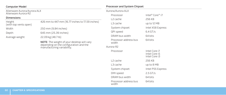 Dell Alienware Aurora (Late 2009) User Manual | Page 60 / 68