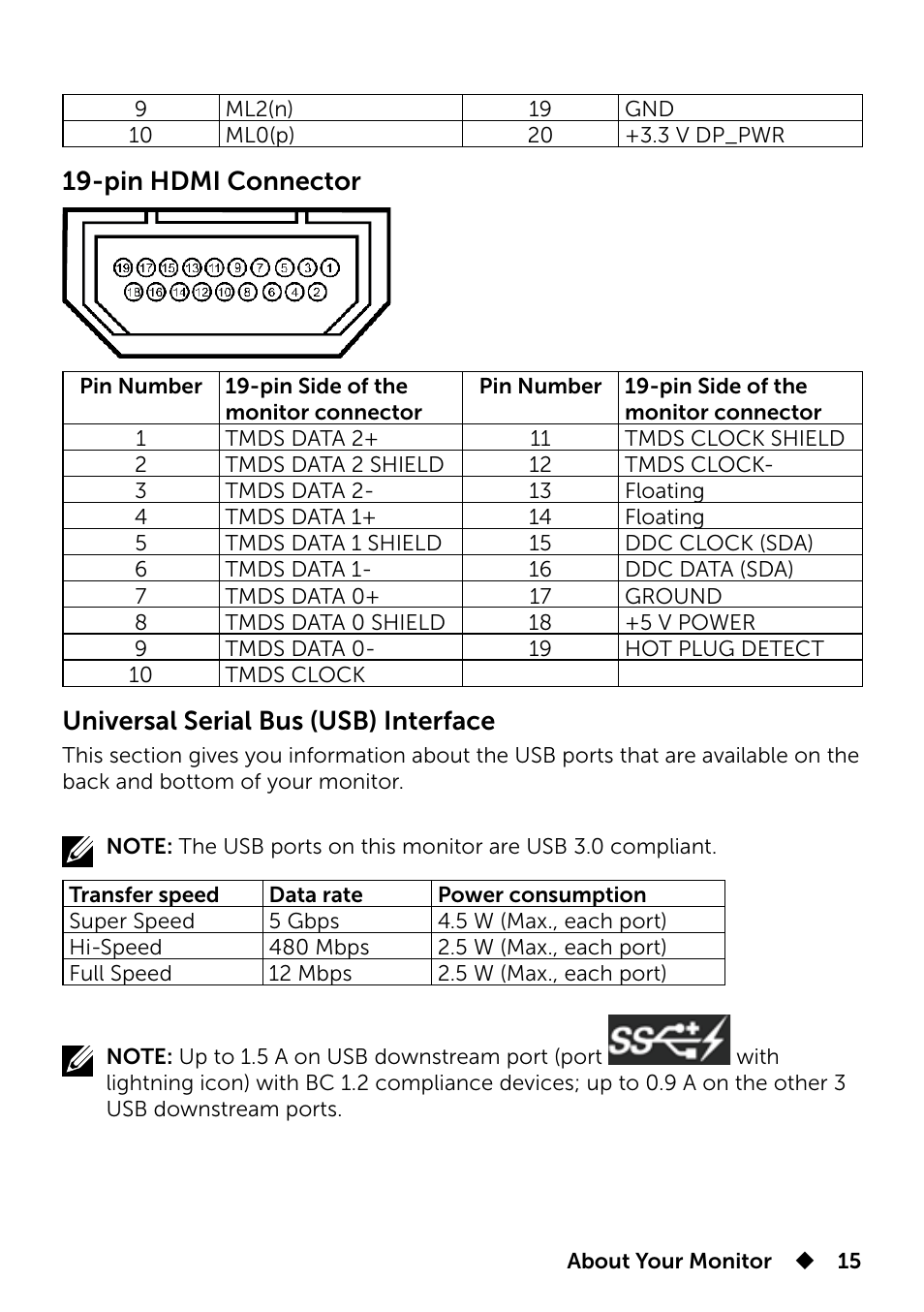 Pin hdmi connector, Universal serial bus (usb) interface | Dell UP3214Q Monitor User Manual | Page 15 / 75