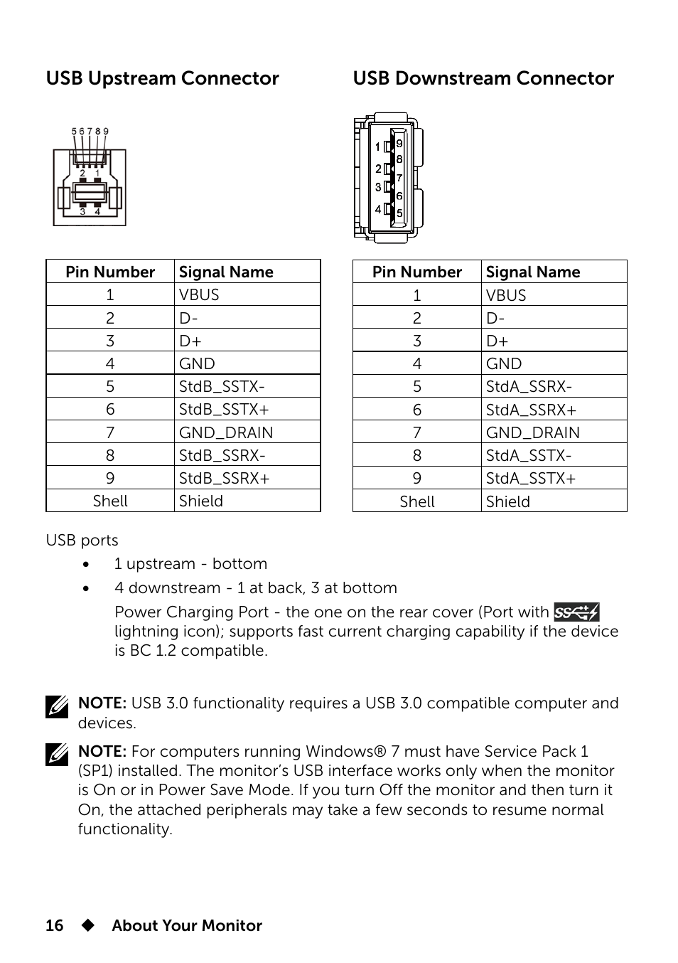 Usb upstream connector, Usb downstream connector | Dell UP3214Q Monitor User Manual | Page 16 / 75