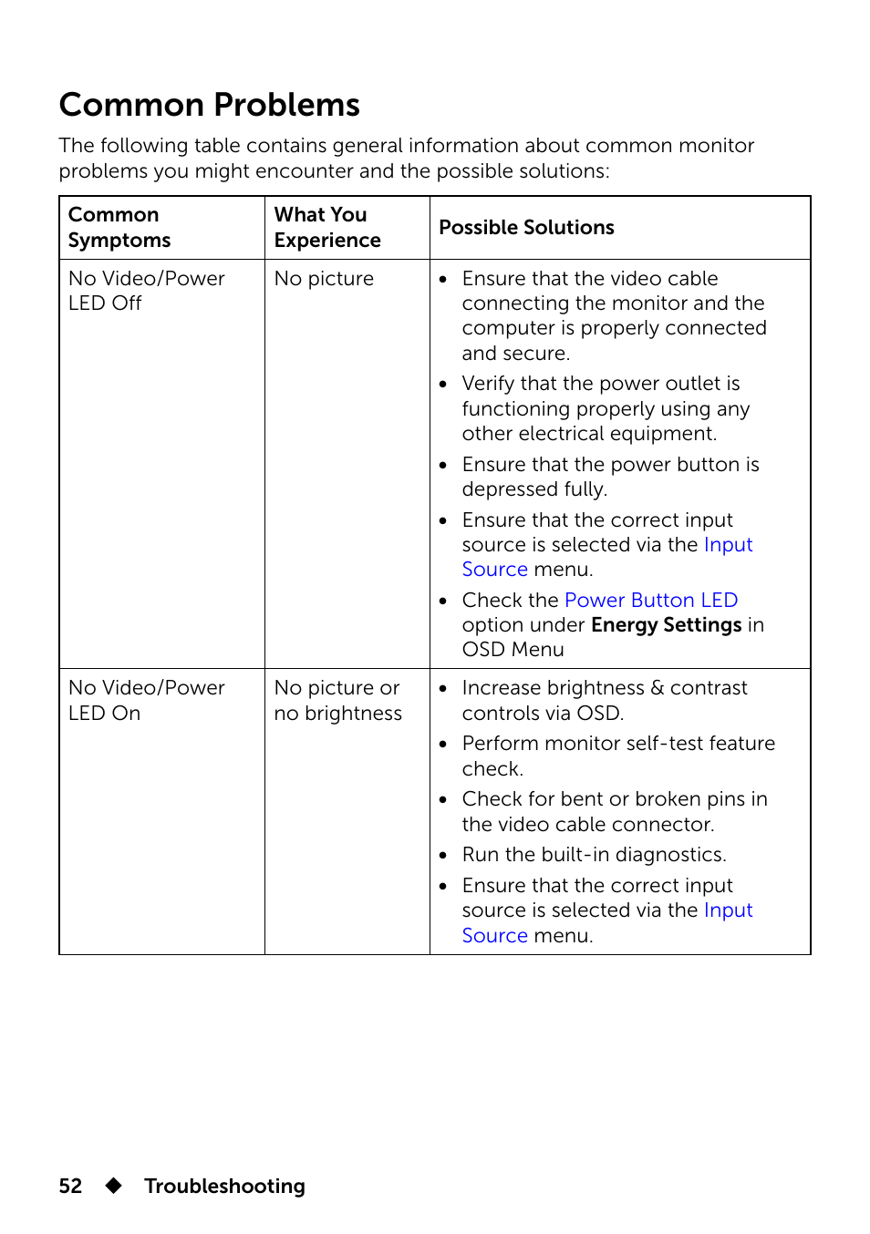 Common problems | Dell UP3214Q Monitor User Manual | Page 52 / 75