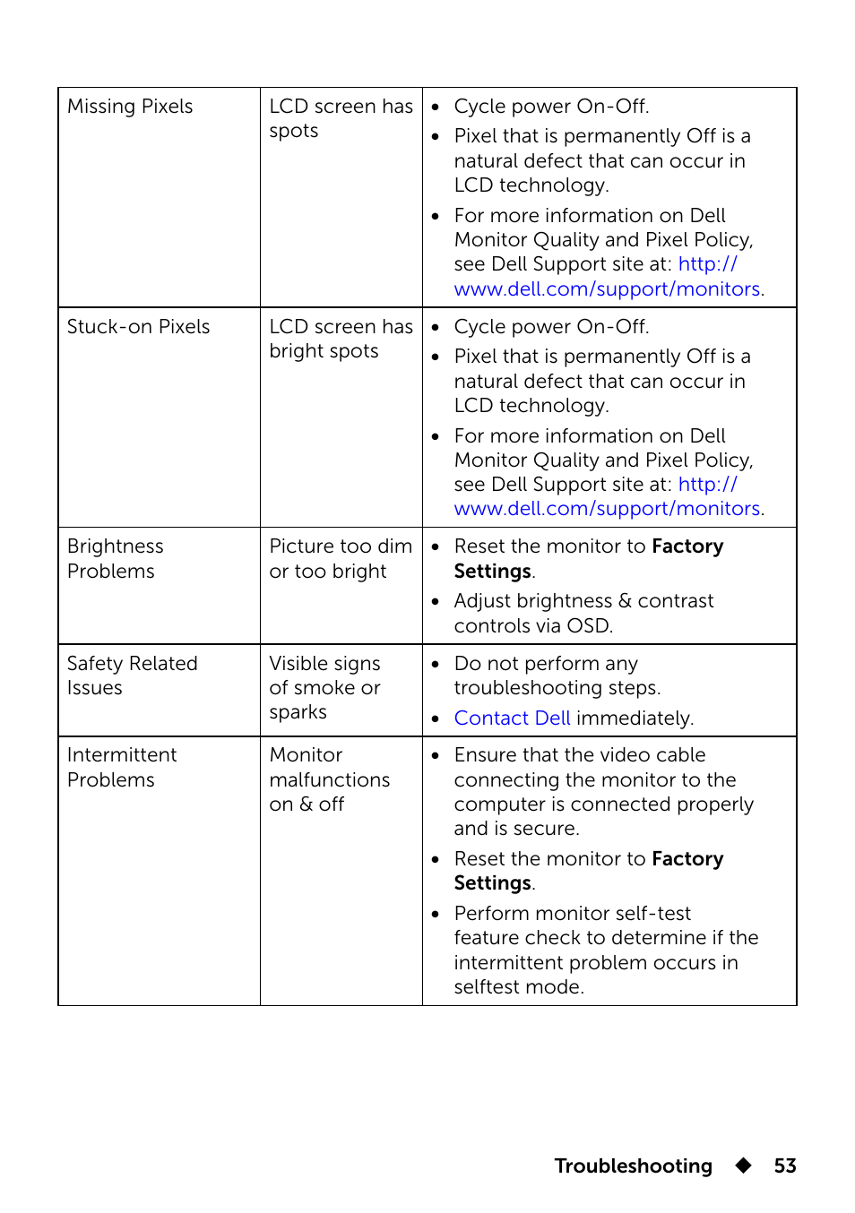 Dell UP3214Q Monitor User Manual | Page 53 / 75