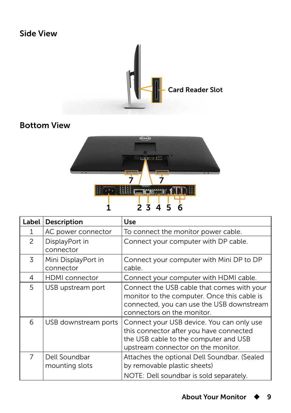 Side view | Dell UP3214Q Monitor User Manual | Page 9 / 75