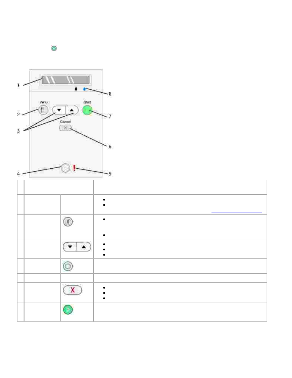 Using the operator panel | Dell 924 All-in-One Photo Printer User Manual | Page 7 / 65