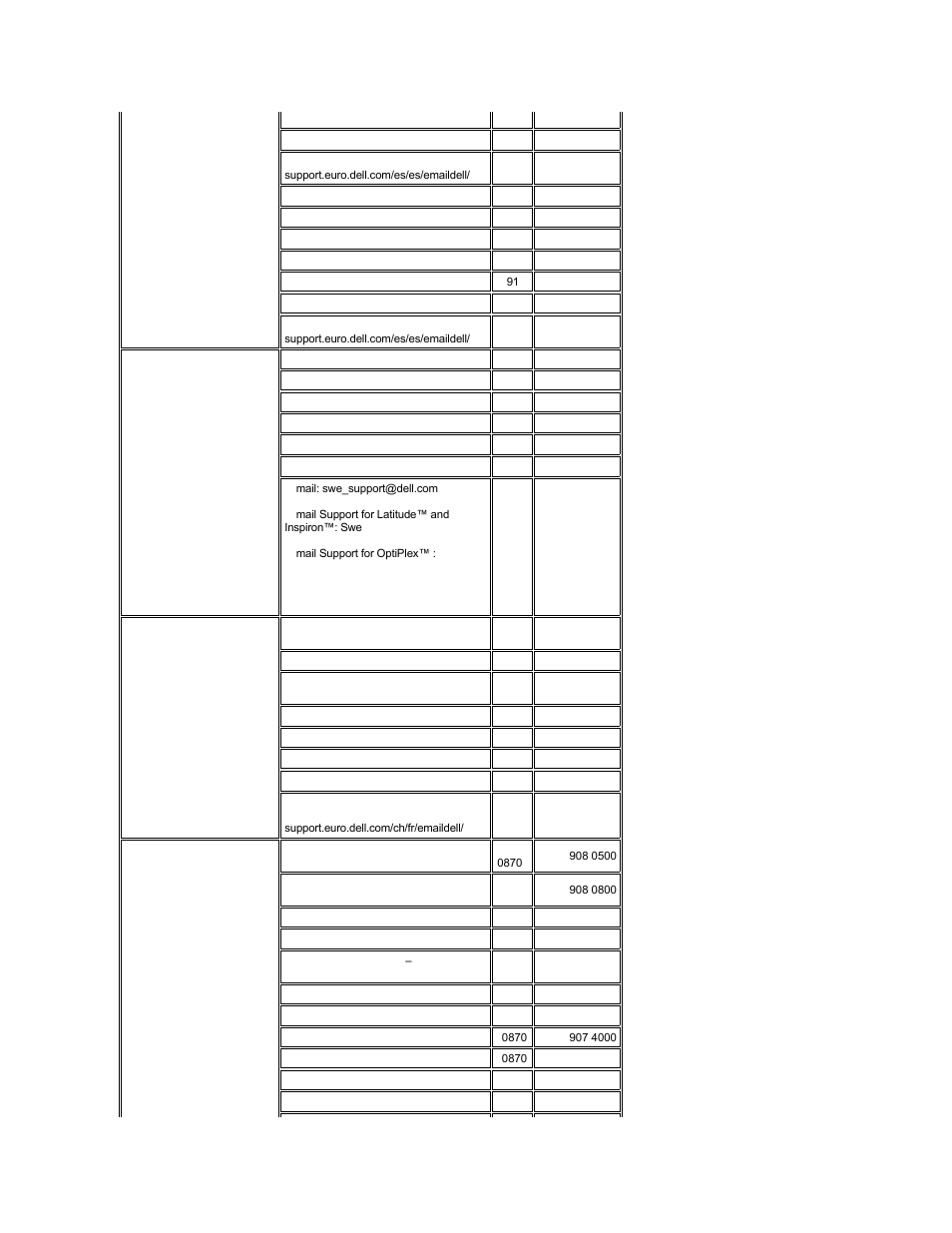 Sweden, Upplands vasby), Switzerland | Dell OptiPlex GX150 User Manual | Page 43 / 154