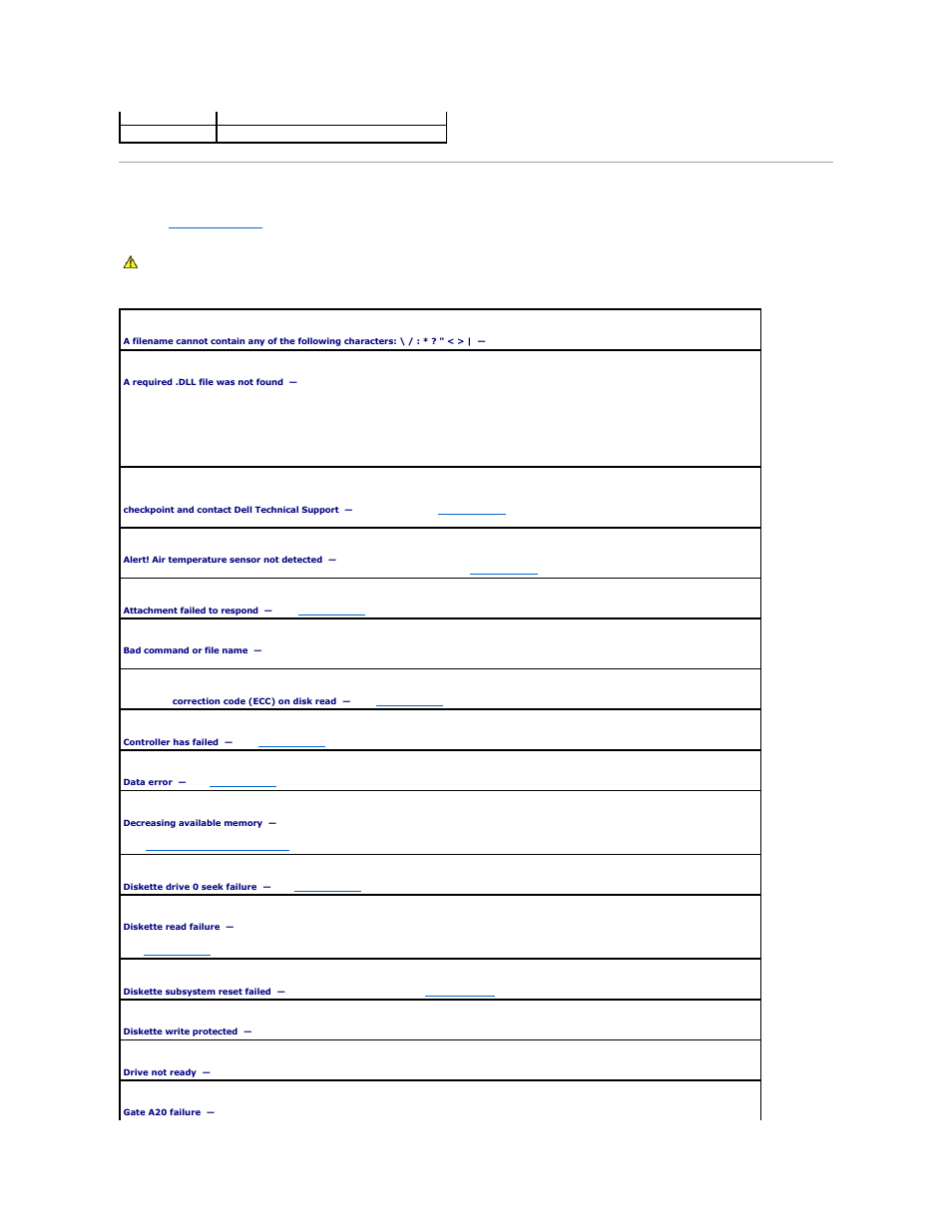 Error messages | Dell OptiPlex 745c (Early 2007) User Manual | Page 116 / 120