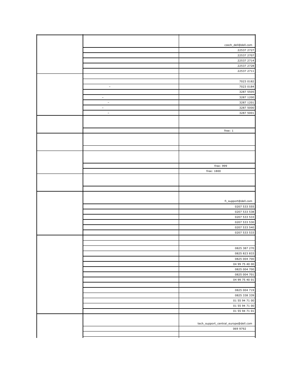 Dell OptiPlex 745c (Early 2007) User Manual | Page 32 / 120