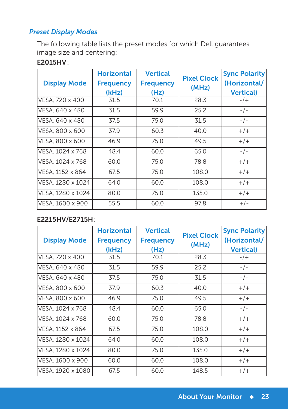 Preset display modes | Dell E2015Hv Monitor User Manual | Page 23 / 82