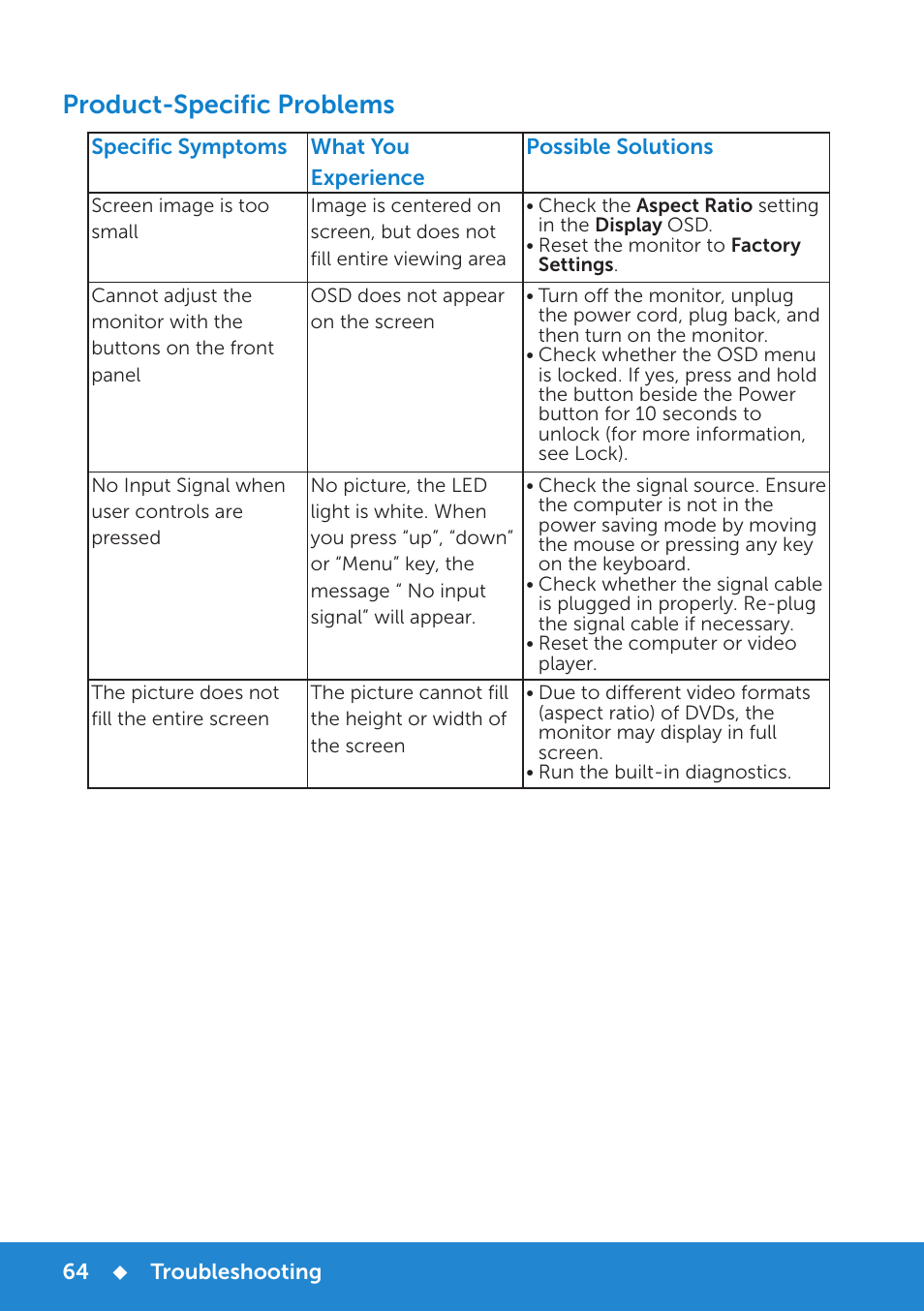 Product-specific problems, Dell soundbar problems | Dell E2015Hv Monitor User Manual | Page 64 / 82