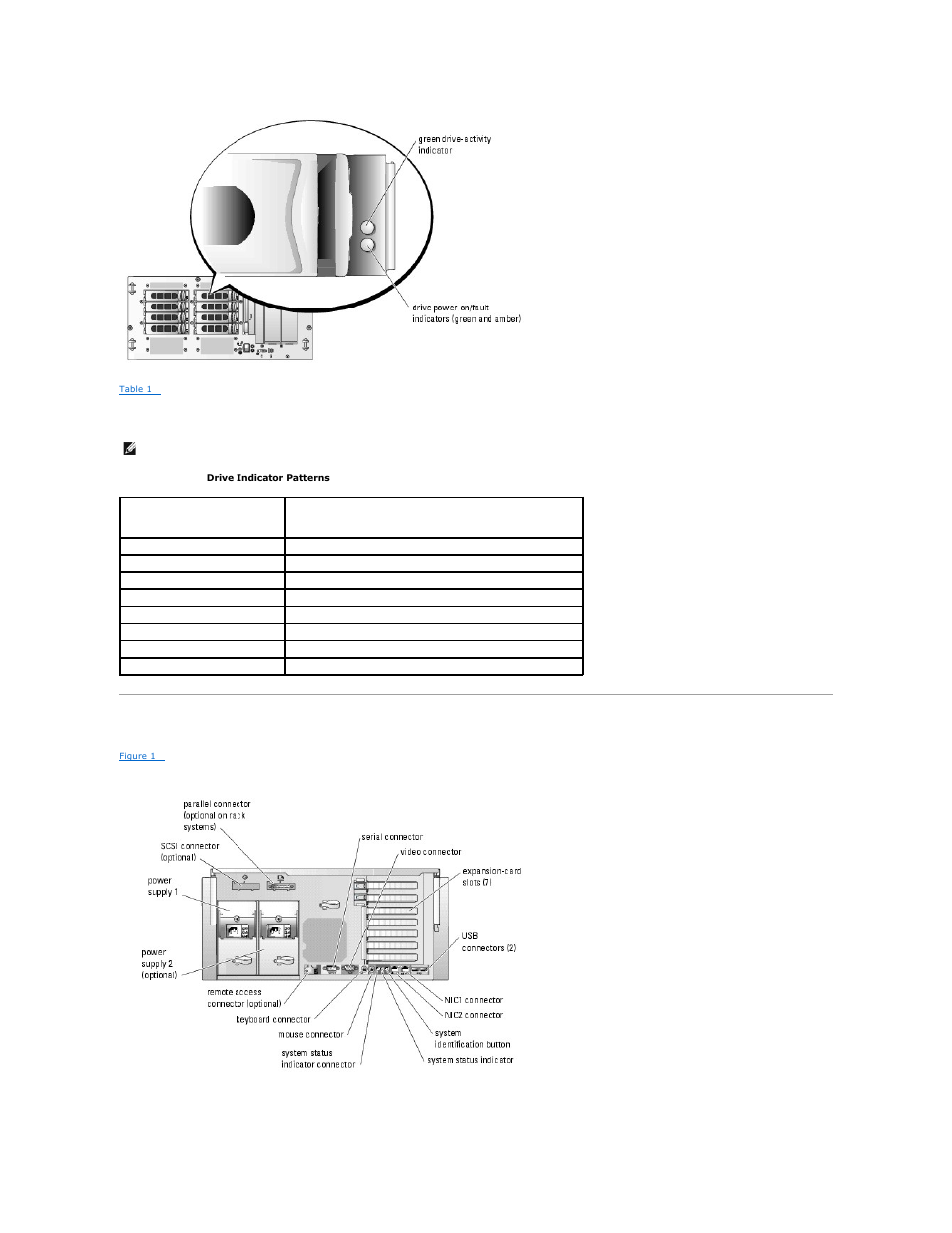 Back-panel features and indicators, Table 1 | Dell PowerEdge 2800 User Manual | Page 11 / 30