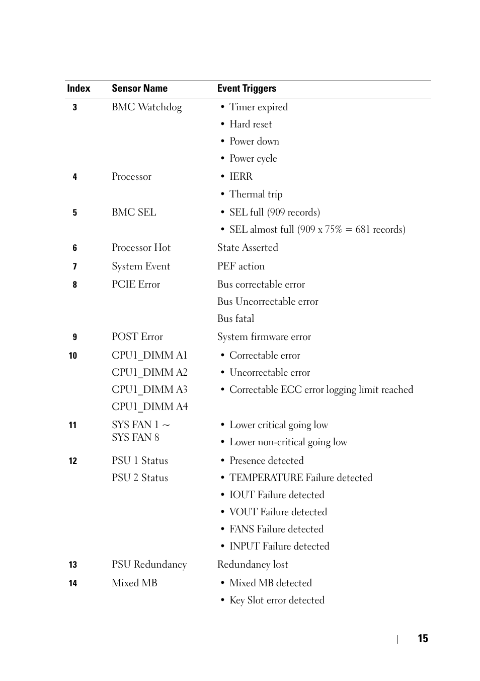Dell PowerEdge C5220 User Manual | Page 15 / 60