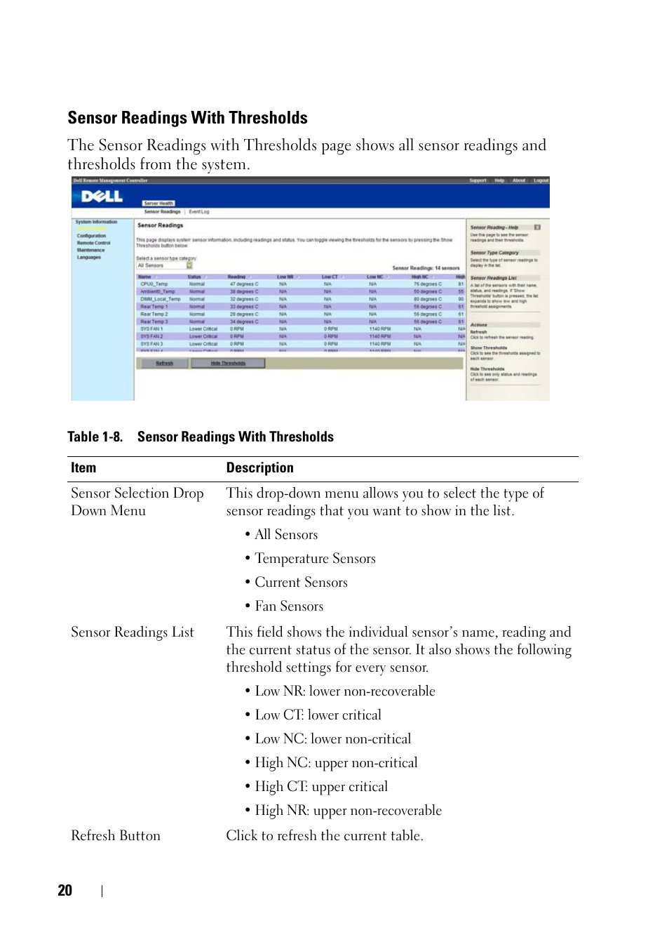 Sensor readings with thresholds | Dell PowerEdge C5220 User Manual | Page 20 / 60