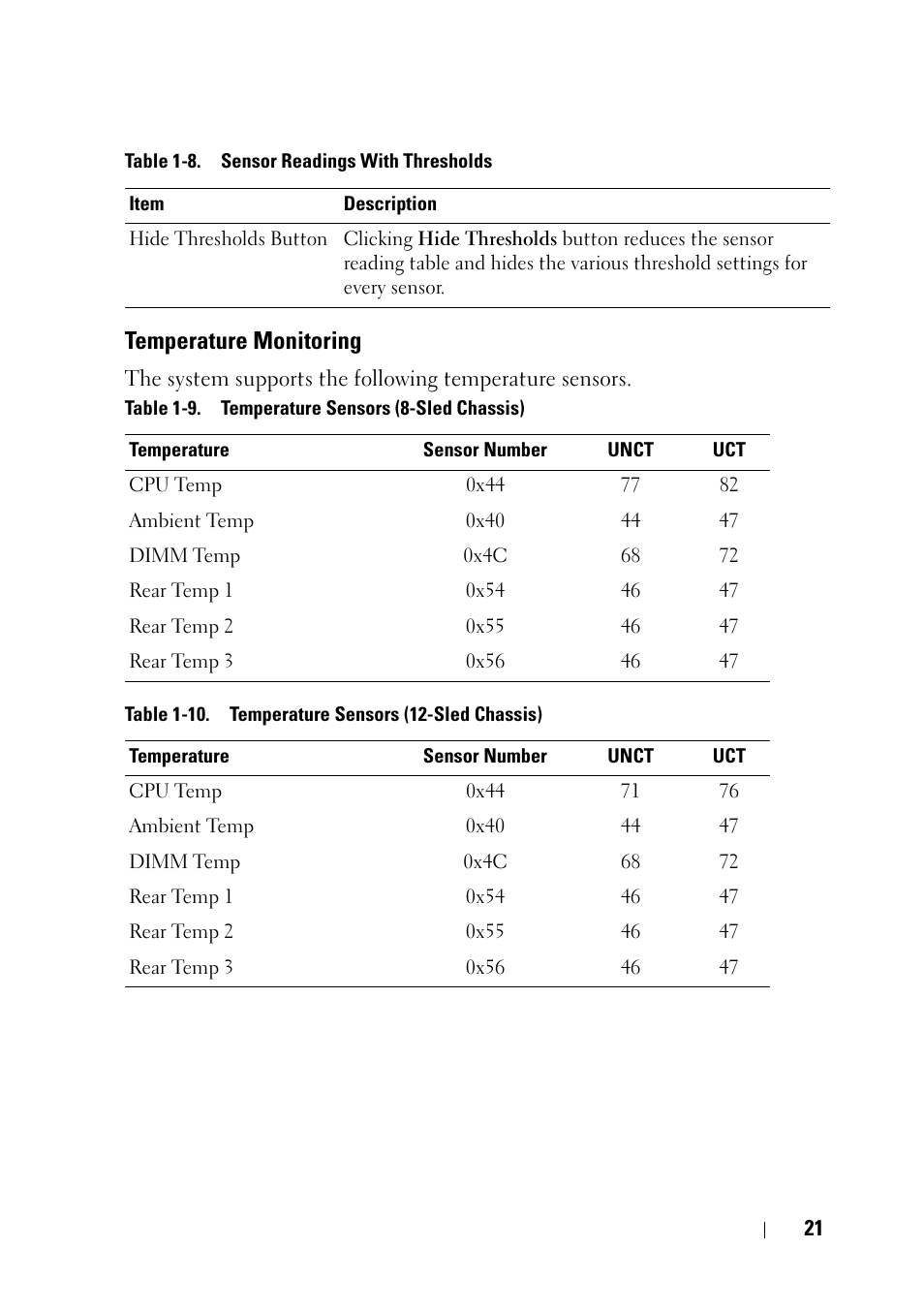 Temperature monitoring | Dell PowerEdge C5220 User Manual | Page 21 / 60