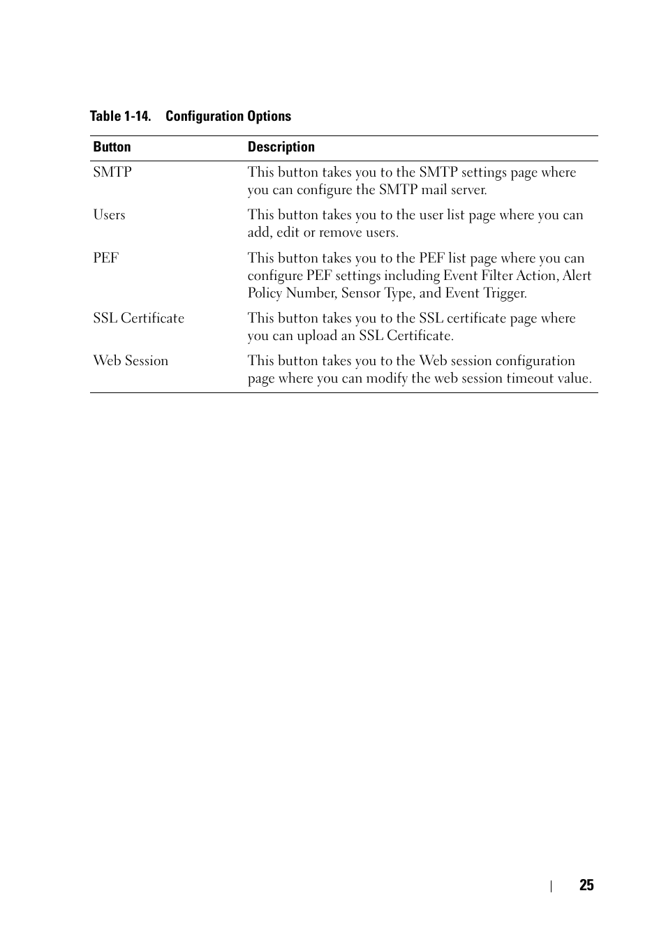 Dell PowerEdge C5220 User Manual | Page 25 / 60