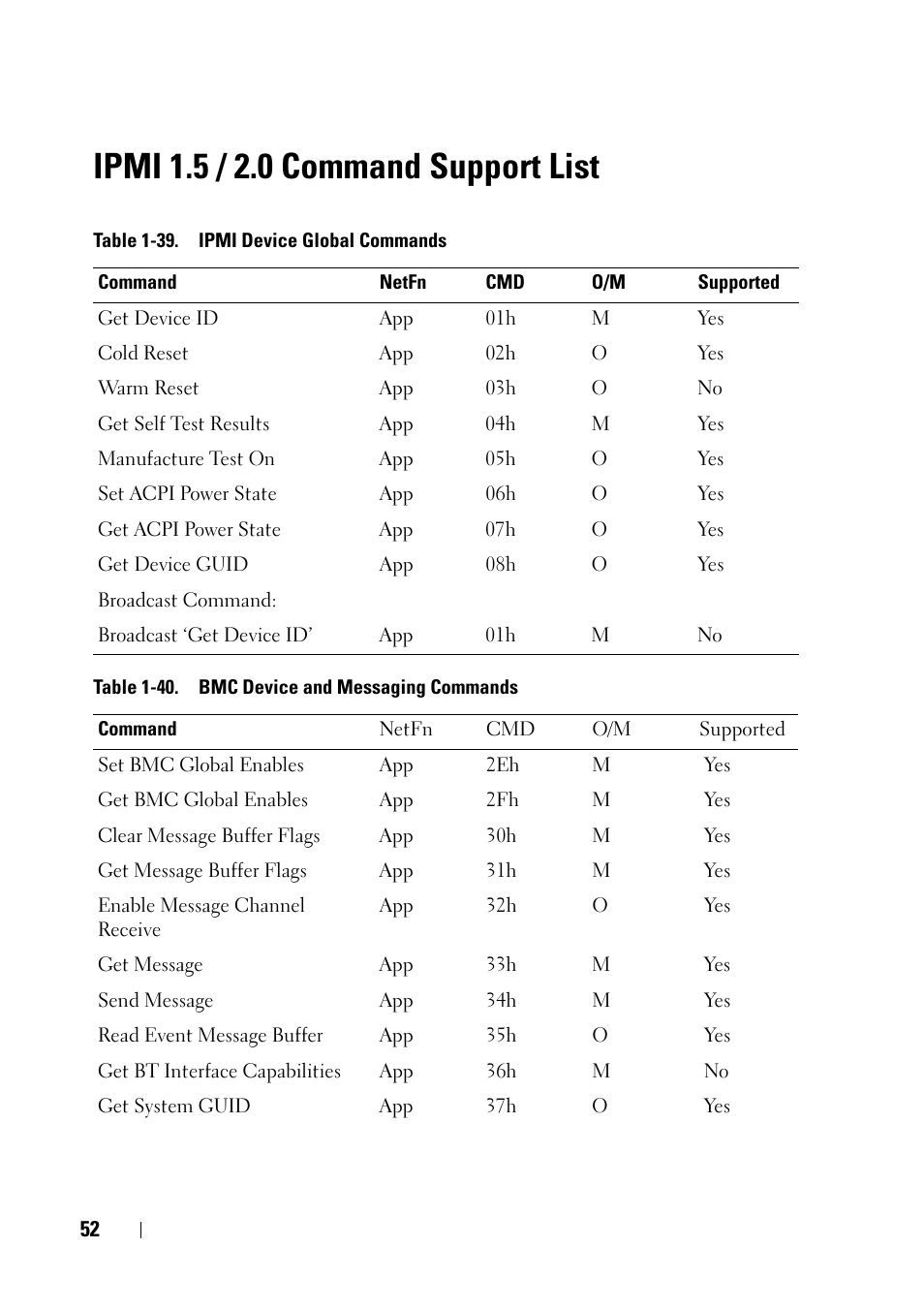 Ipmi 1.5 / 2.0 command support list | Dell PowerEdge C5220 User Manual | Page 52 / 60