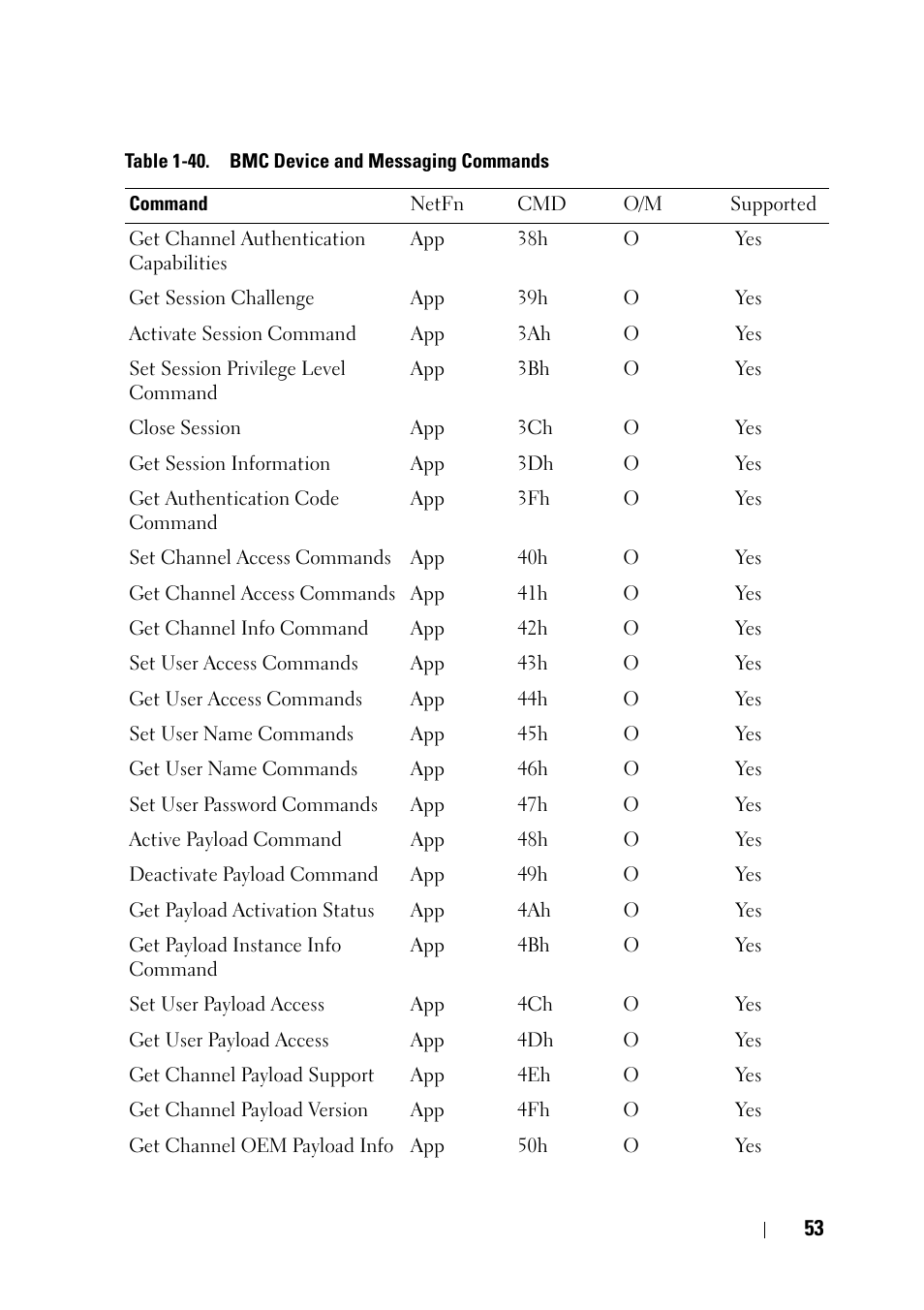 Dell PowerEdge C5220 User Manual | Page 53 / 60