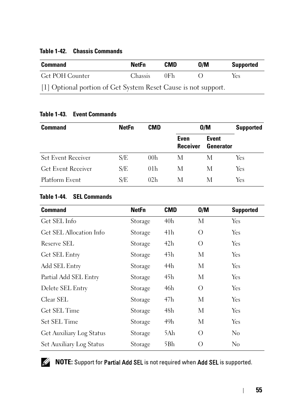 Dell PowerEdge C5220 User Manual | Page 55 / 60