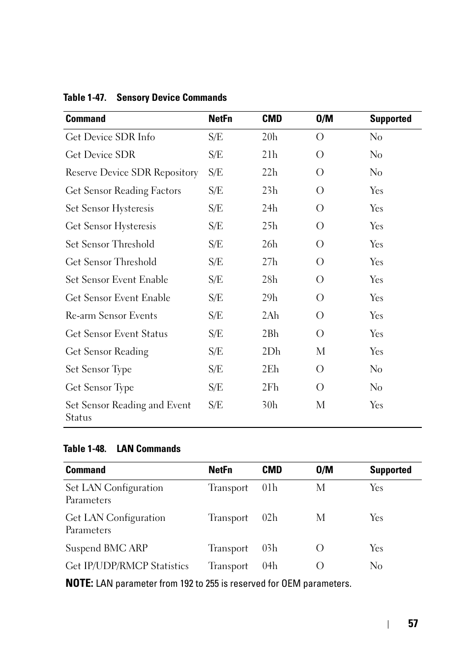 Dell PowerEdge C5220 User Manual | Page 57 / 60