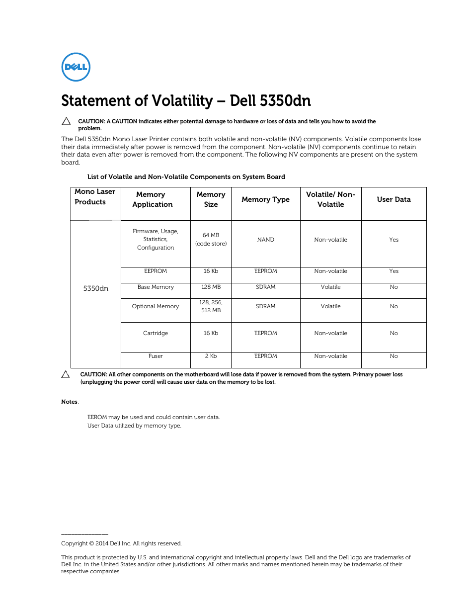 Dell 5350dn Mono Laser Printer User Manual | 1 page