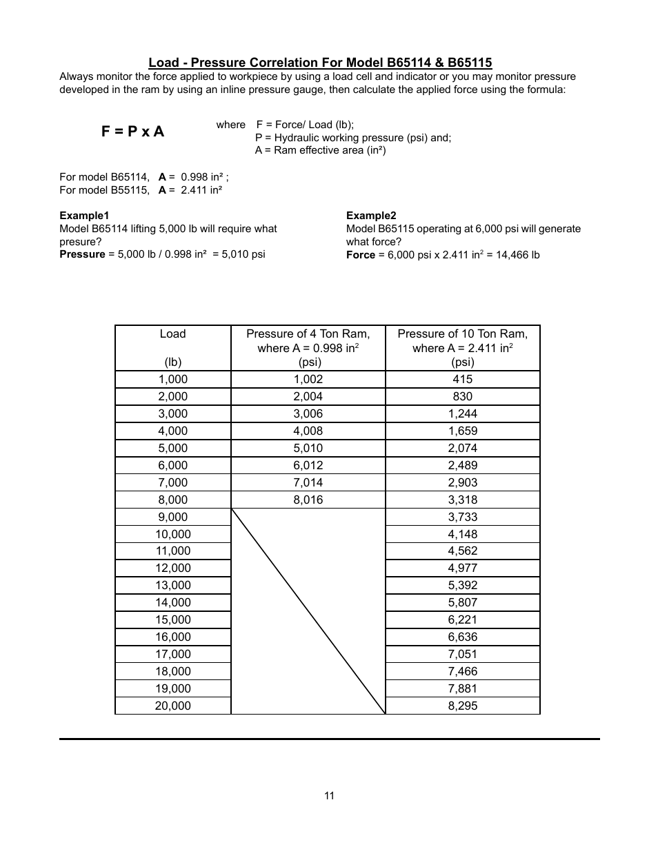 F = p x a | BLACKHAWK! PORTO-POWER B65115 User Manual | Page 11 / 12