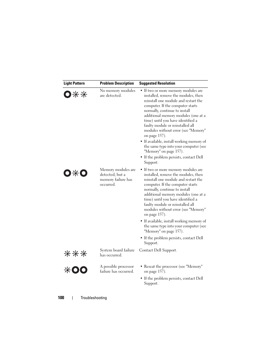 Dell Latitude D630 User Manual | Page 100 / 218