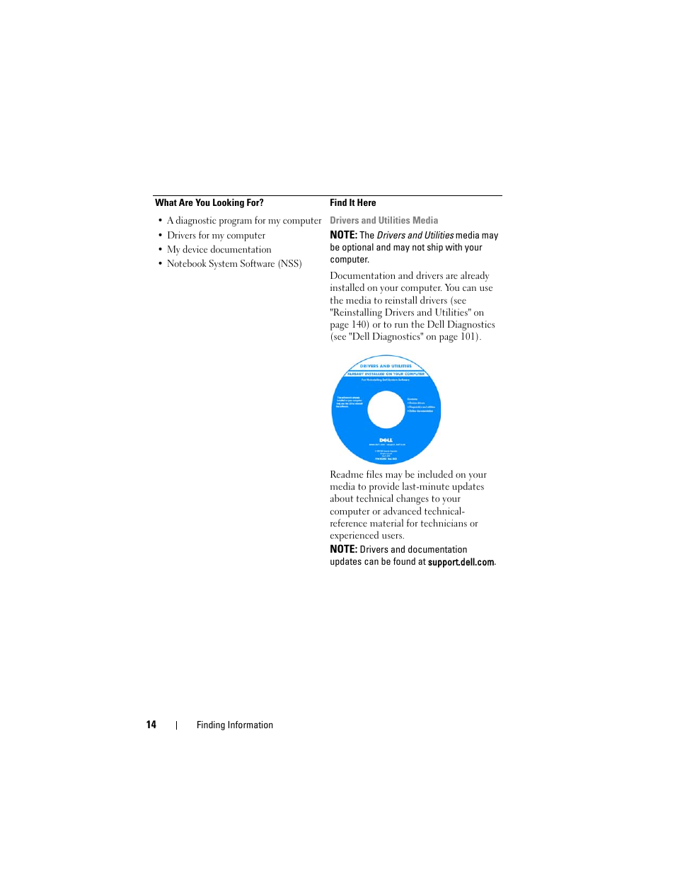 Dell Latitude D630 User Manual | Page 14 / 218