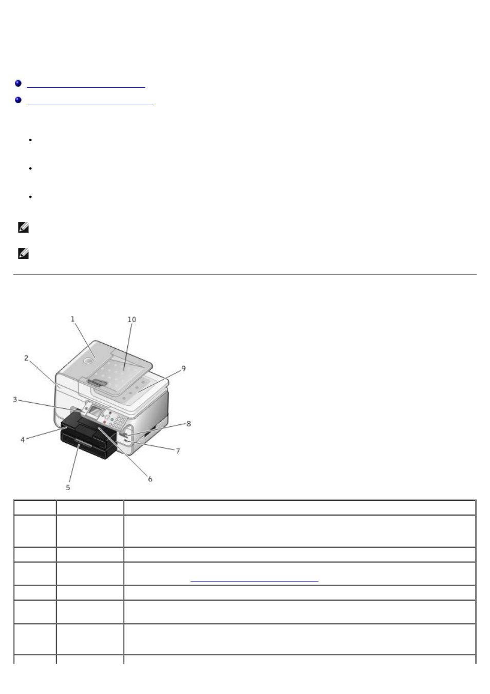 About your printer, Understanding the printer parts | Dell 966w All In One Wireless Photo Printer User Manual | Page 21 / 135