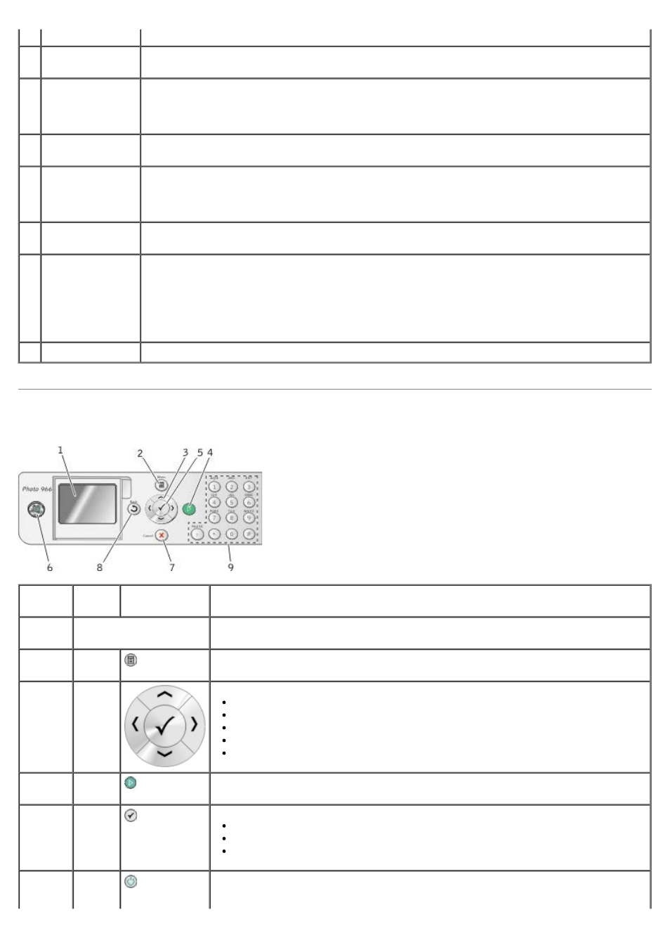 Understanding the operator panel | Dell 966w All In One Wireless Photo Printer User Manual | Page 23 / 135