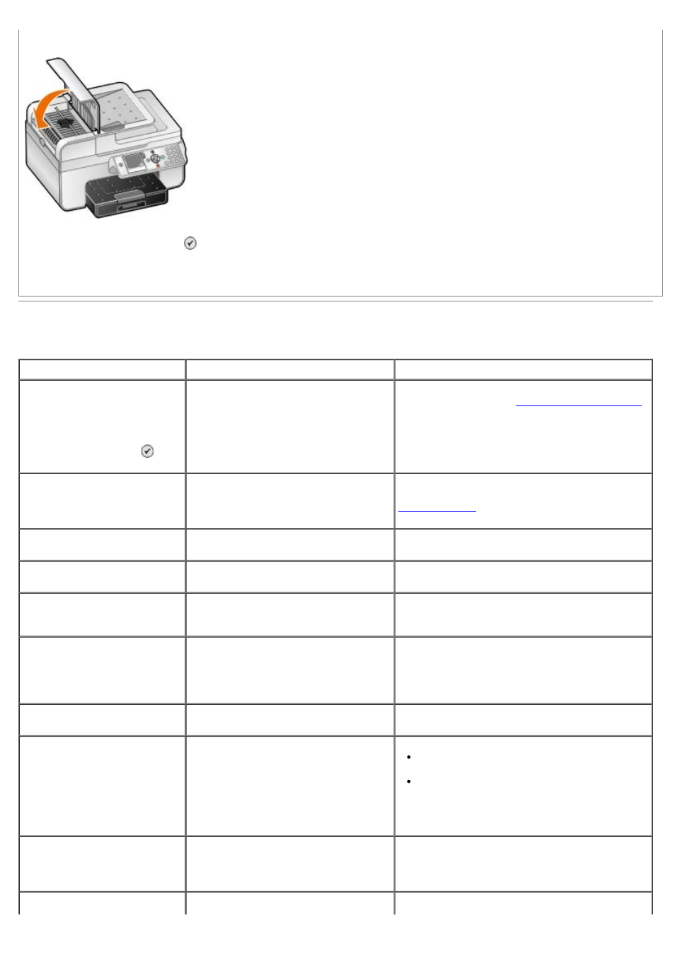 Error messages | Dell 966w All In One Wireless Photo Printer User Manual | Page 97 / 135