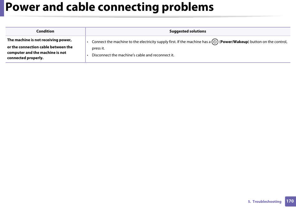 Power and cable connecting problems | Dell B1163/W Multifunction Mono Laser Printer User Manual | Page 170 / 204