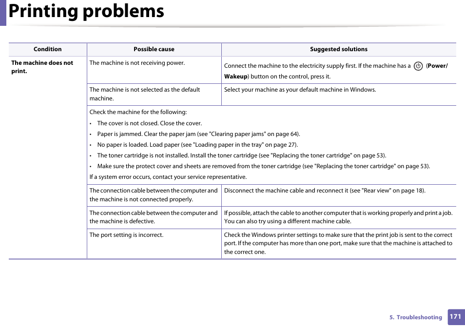 Printing problems | Dell B1163/W Multifunction Mono Laser Printer User Manual | Page 171 / 204