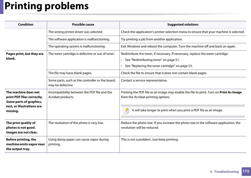 Printing problems | Dell B1163/W Multifunction Mono Laser Printer User Manual | Page 173 / 204