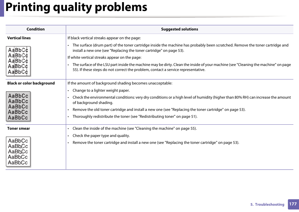 Printing quality problems | Dell B1163/W Multifunction Mono Laser Printer User Manual | Page 177 / 204