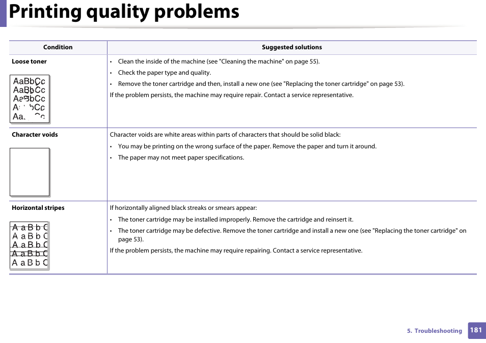 Printing quality problems | Dell B1163/W Multifunction Mono Laser Printer User Manual | Page 181 / 204