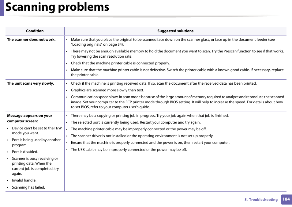 Scanning problems | Dell B1163/W Multifunction Mono Laser Printer User Manual | Page 184 / 204