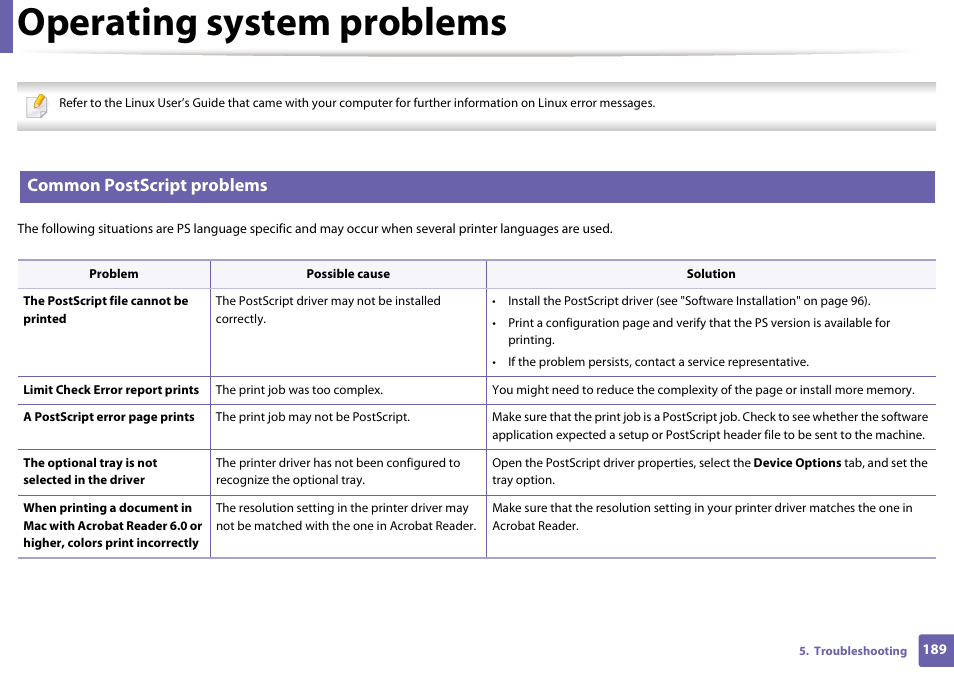 Operating system problems, Common postscript problems | Dell B1163/W Multifunction Mono Laser Printer User Manual | Page 189 / 204